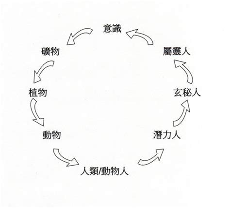 新紀元運動